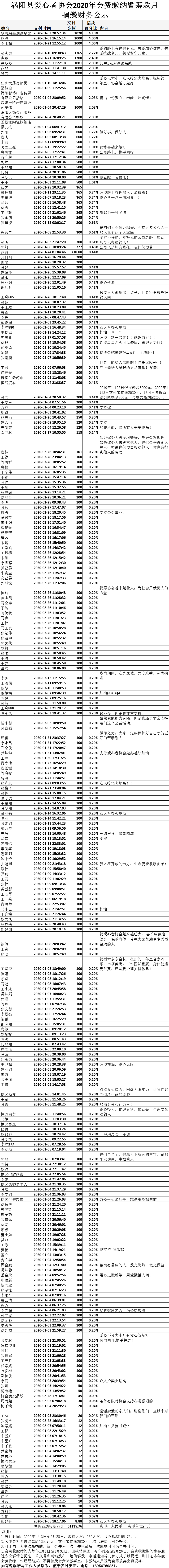 涡阳县爱心者协会2020年会费缴纳暨筹款月 捐缴公示（无电话号码）20200228.png