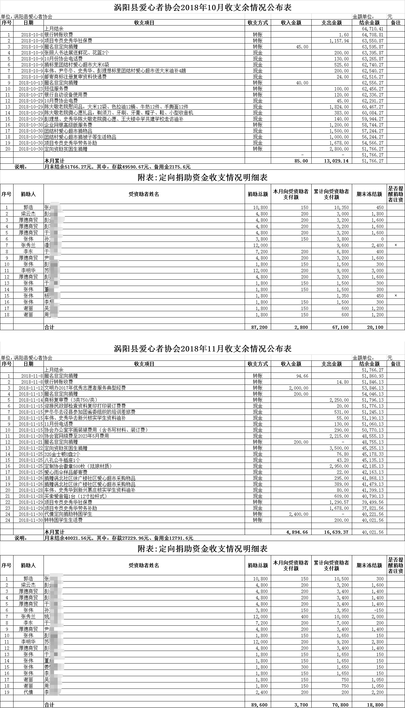 涡阳县爱心者协会2018年10-11月份账务明细.png