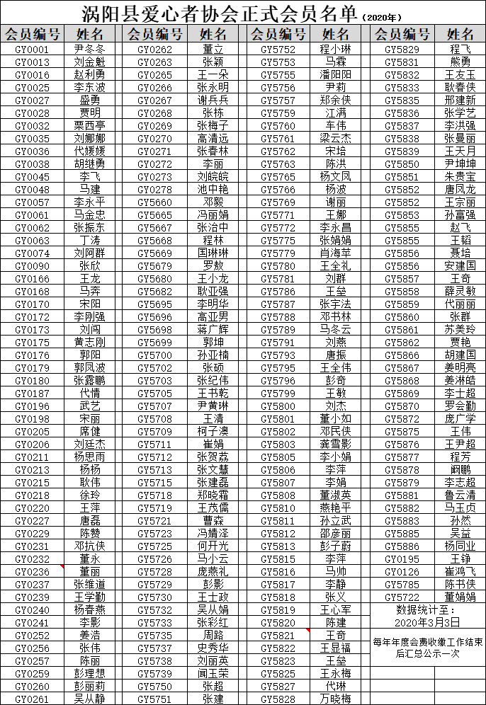 涡阳县爱心者协会正式会员名单（2020年）.png