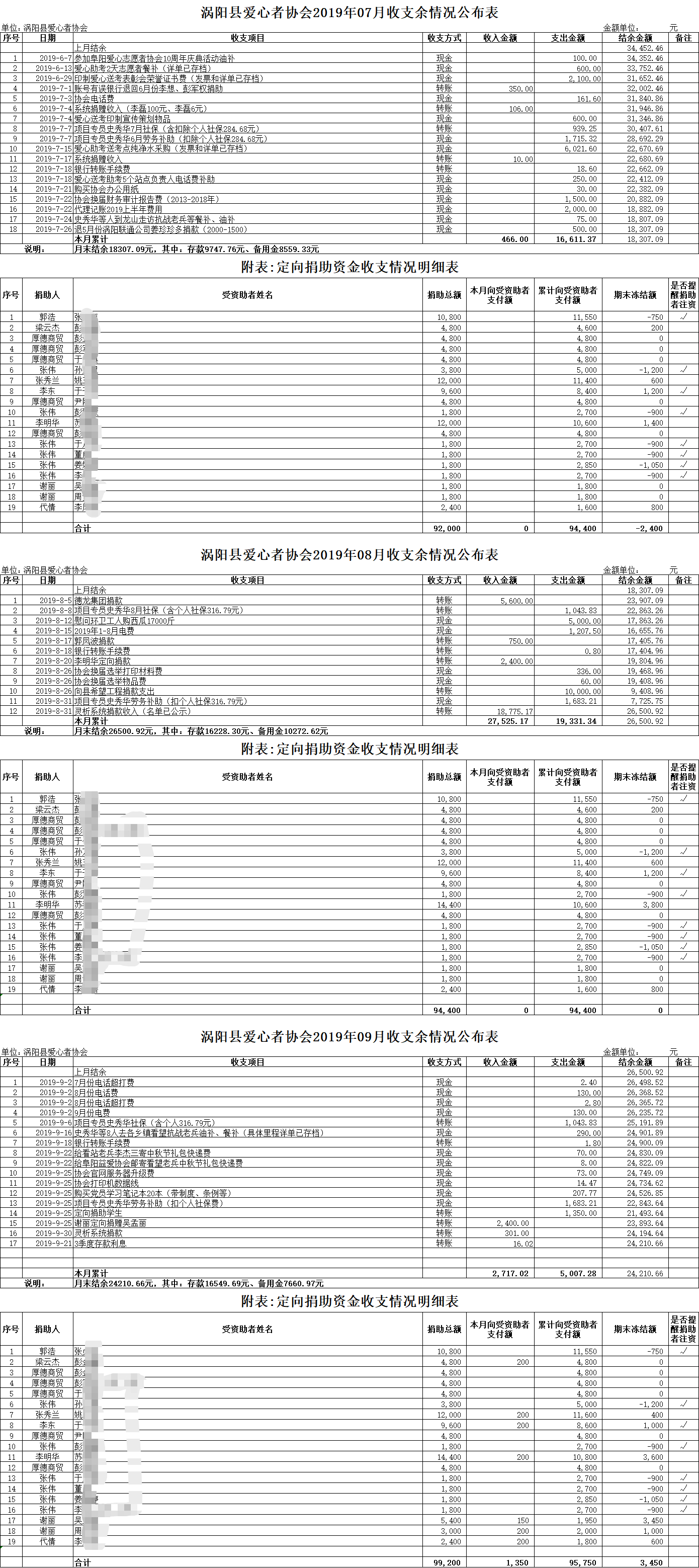 涡阳县爱心者协会2019年3季度账务明细.png