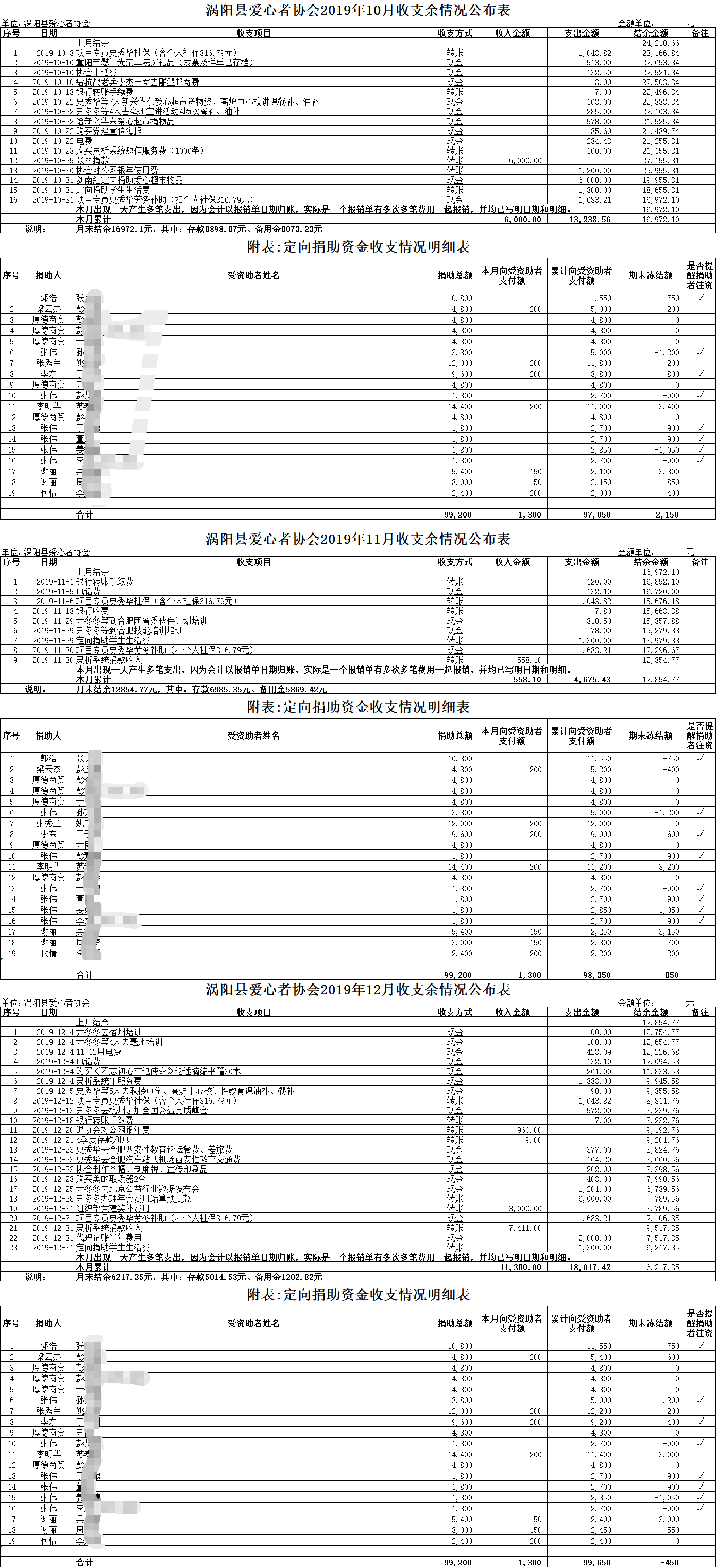 涡阳县爱心者协会2019年4季度账务明细.png