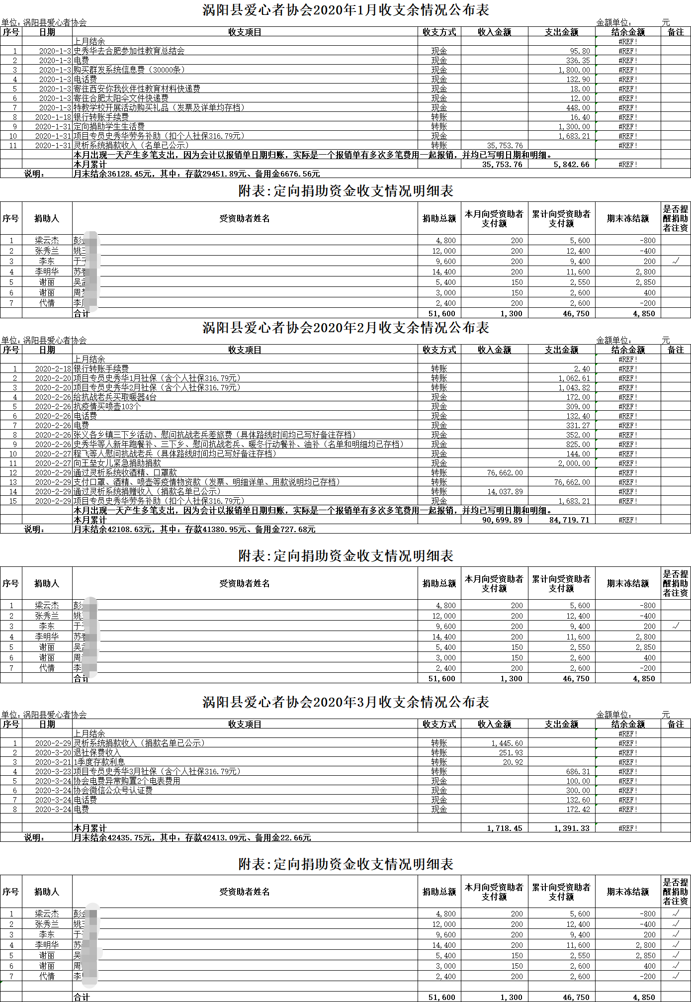 涡阳县爱心者协会2020年1季度账务明细.png